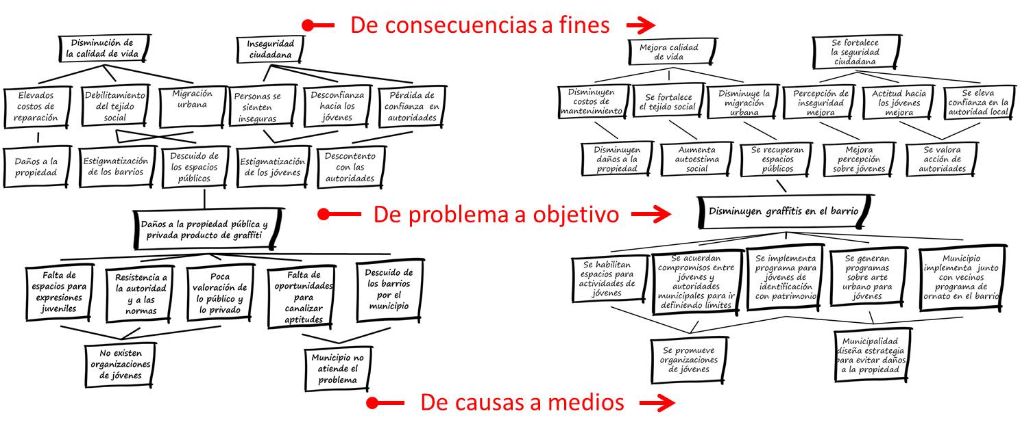Plan integrado