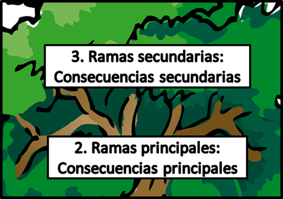 Ramas - consecuencias