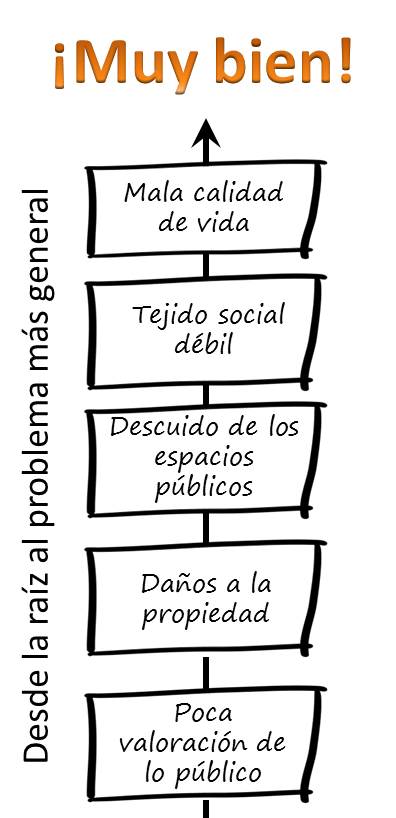 Correcto
