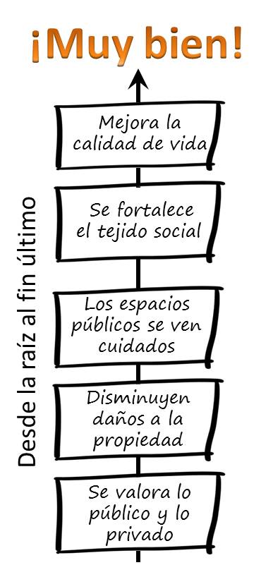 Correcto