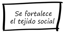 Fortalecimiento del tejidos social