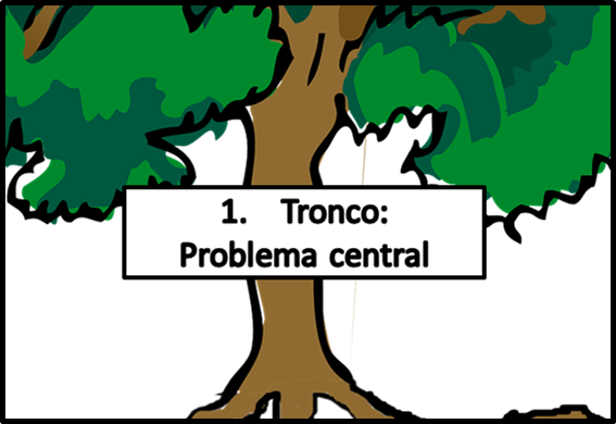 Ilustración de problema central en el tronco