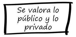Valoración de lo público y privado