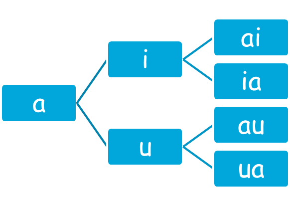 Diptongo con a
