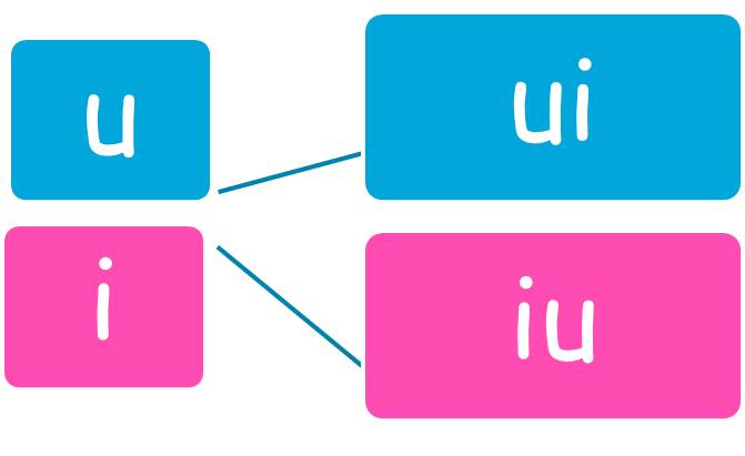 Diptongo con cerradas