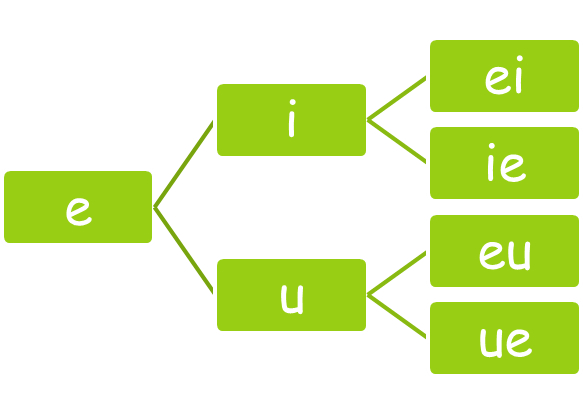 Diptongo con e