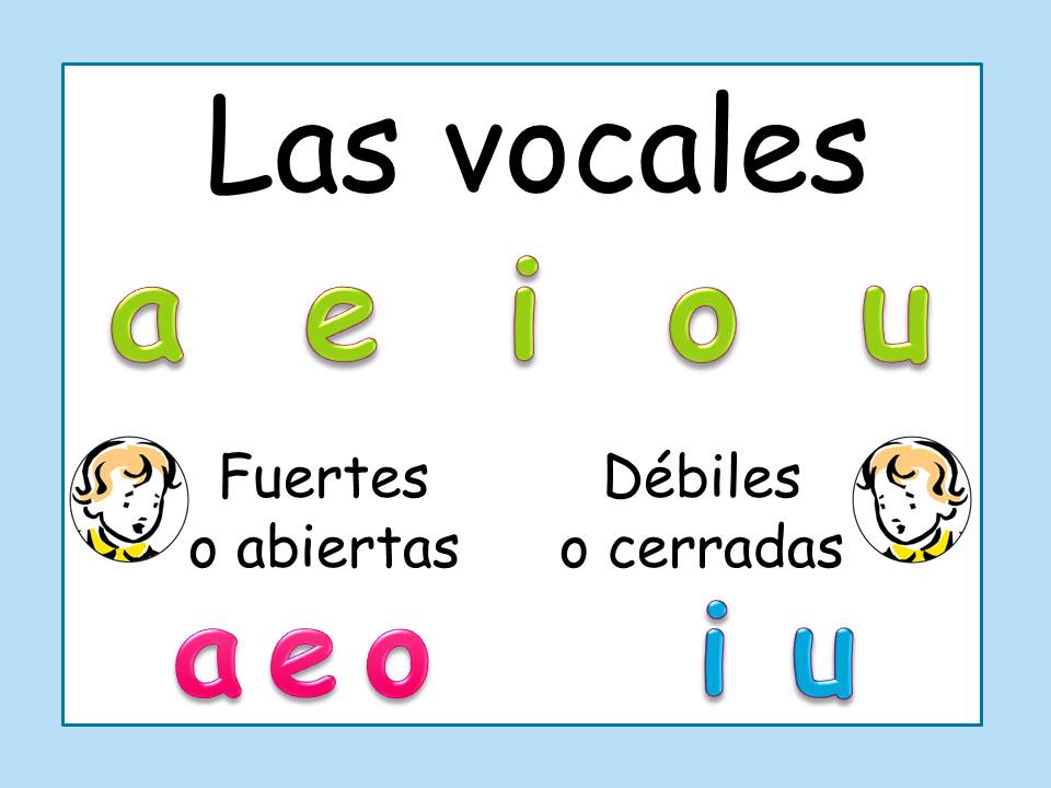 Las Vocales Las Vocales